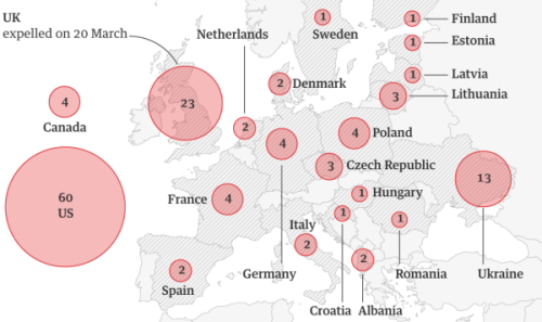 16 nước EU đồng loạt trục xuất các nhà ngoại giao Nga